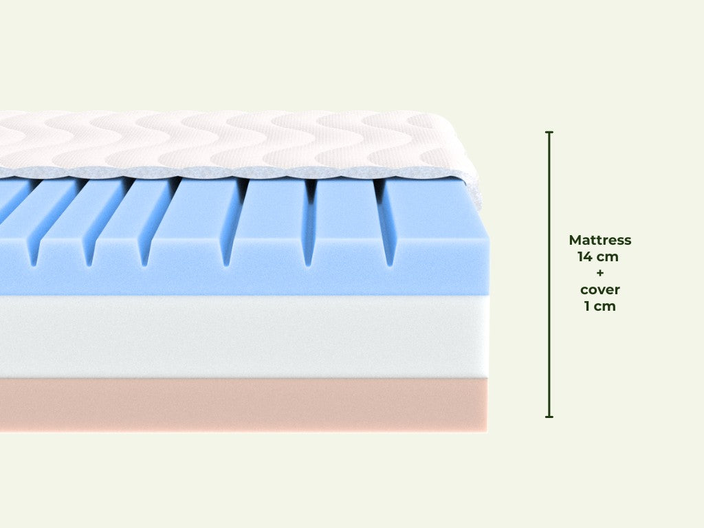 Matras Anatomica Omkeerbaar – afbeelding 3